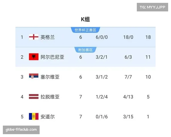 世界杯扩军至48队 战术多样性将成晋级关键因素